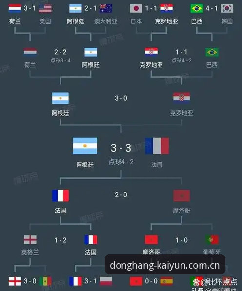 破解世界杯胜负手：看懂德国队变阵背后的逻辑
